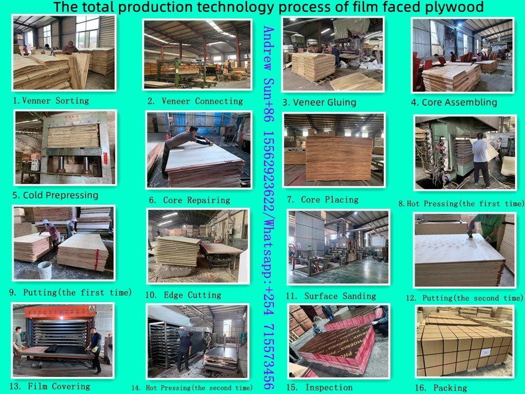 The process of production The process of production