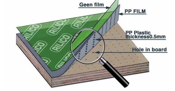 Green/Blue Plastic Film Coated Plywood