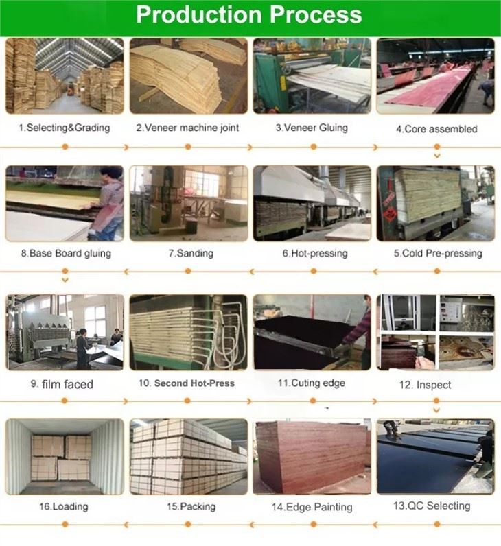 HPL WHITE LAMINATED FACED PLYWOOD